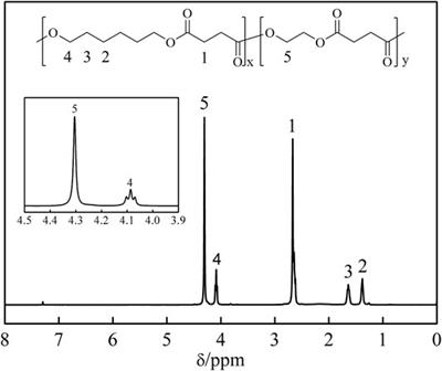 Synthesis of Poly(Hexamethylene Succinate-Co-Ethylene Succinate) Copolymers With Different Physical Properties and Enzymatic Hydrolyzability by Regulating the Ratio of Monomer